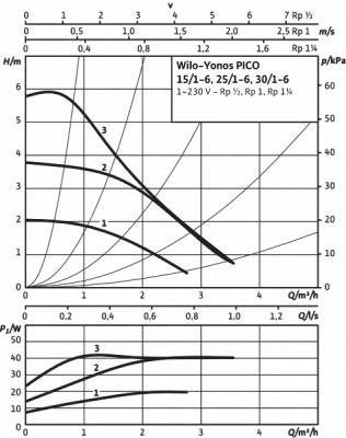 Циркуляционный насос Wilo-Yonos PICO 25/1-5-130
